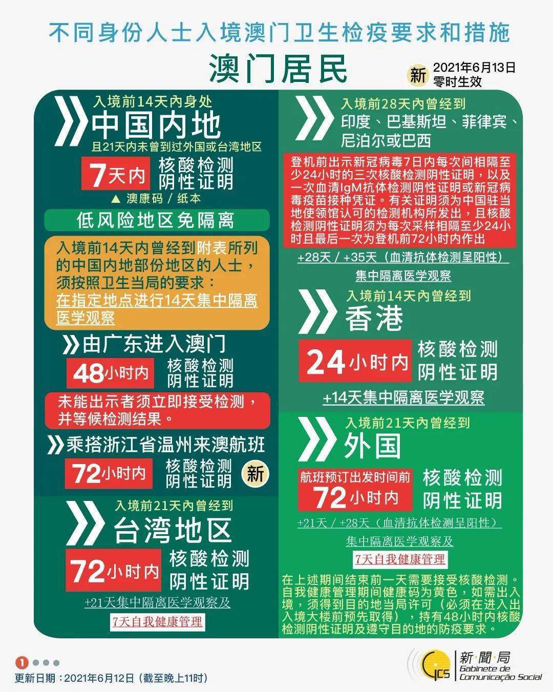 2025-2024全年新澳门和香港与香港正版免费资料正题,香港经典解读落实