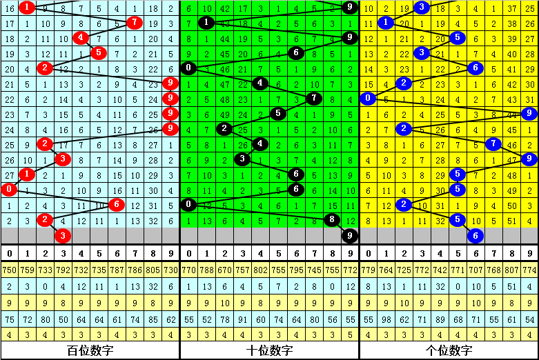 第1491页