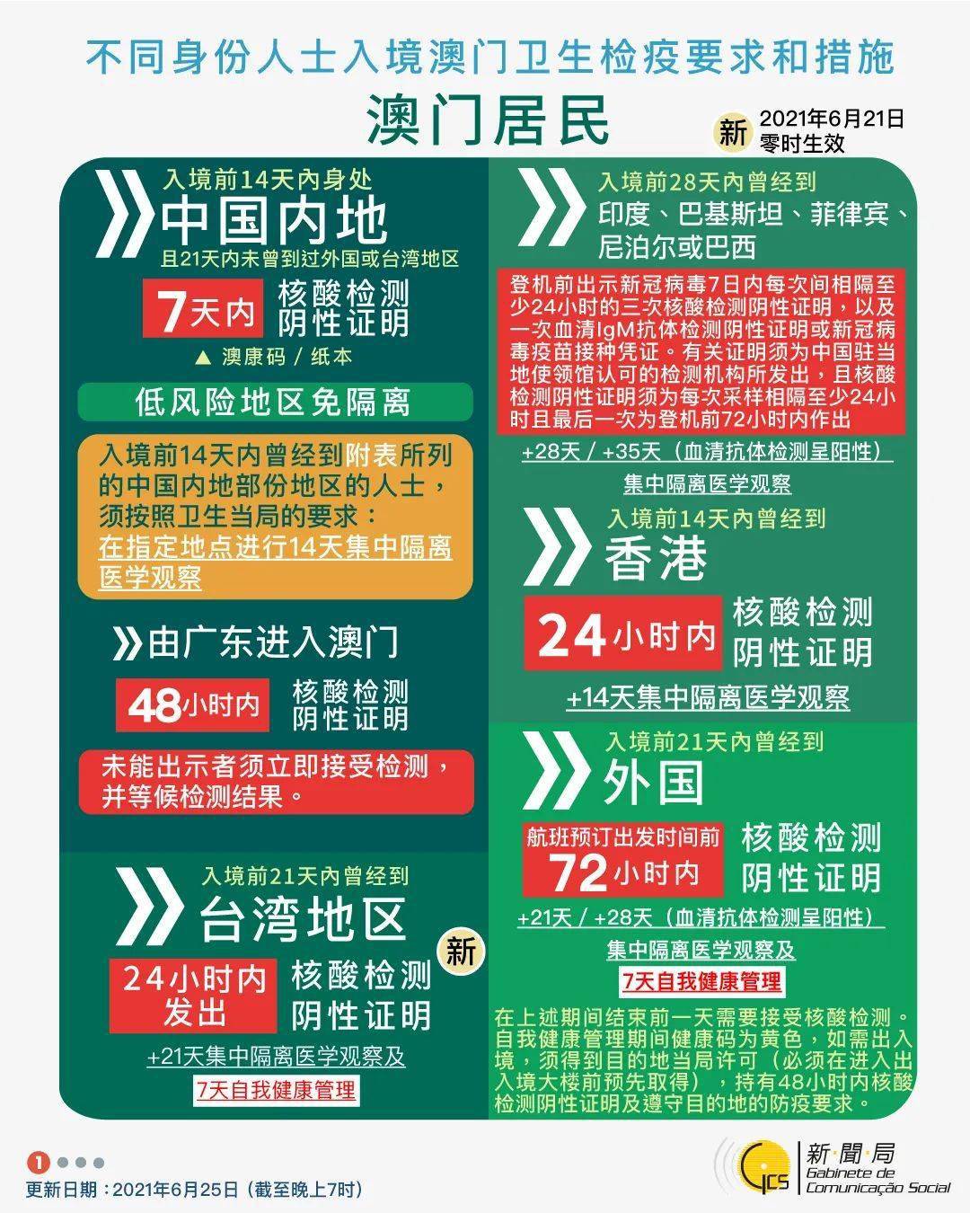 2025-2024全年澳门和香港与香港特马今晚中奖138期,综合研究解释落实