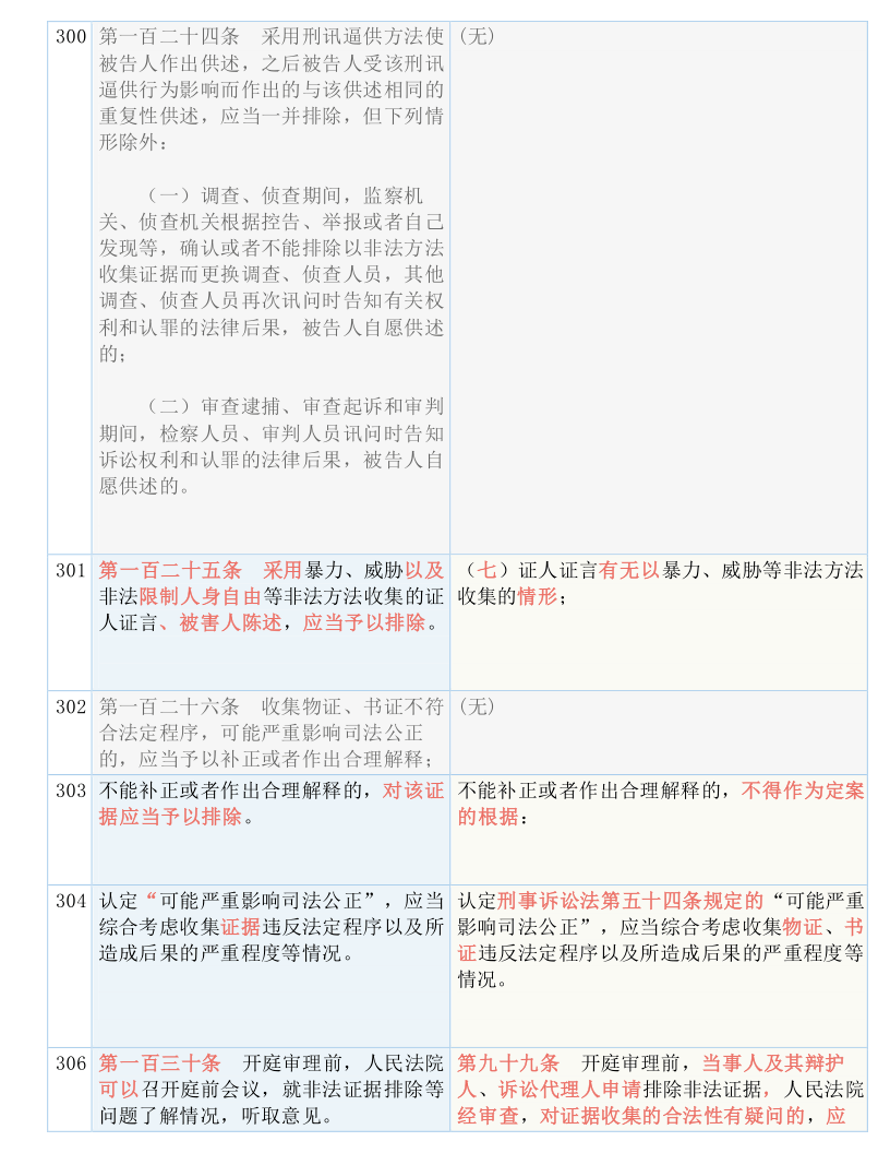 新澳精准资料免费资料提供,实用释义解释落实