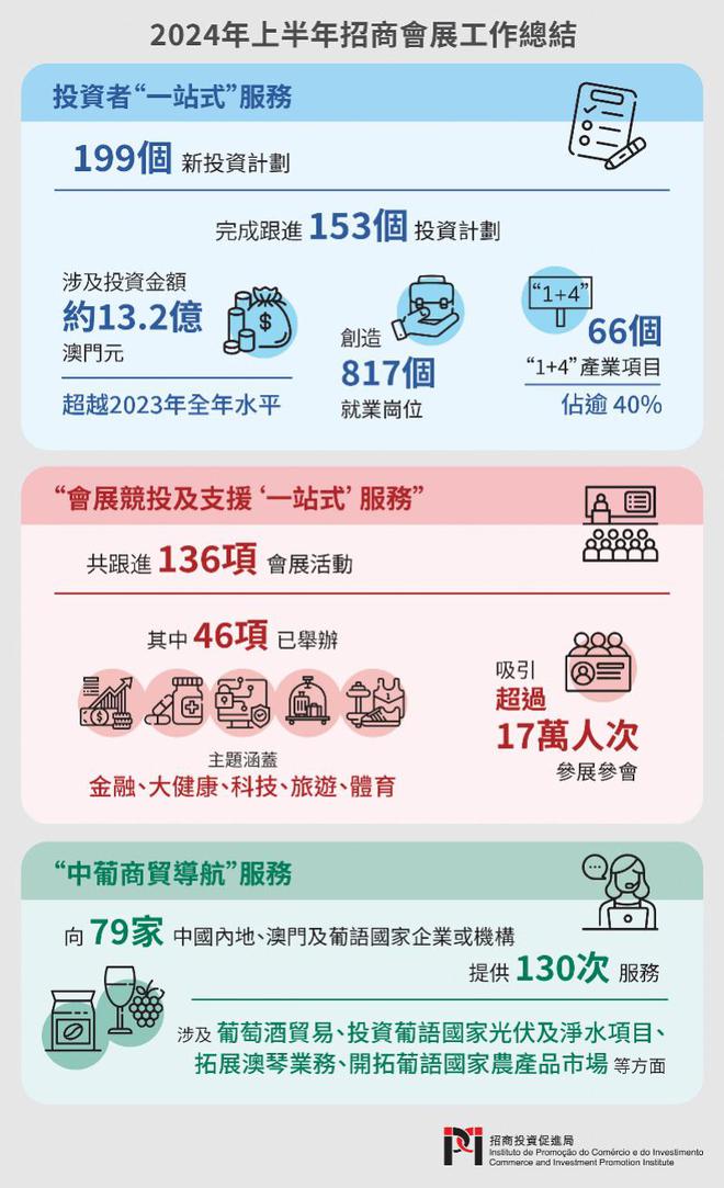 2025新澳门和香港正版免费资本车,全面释义解释落实