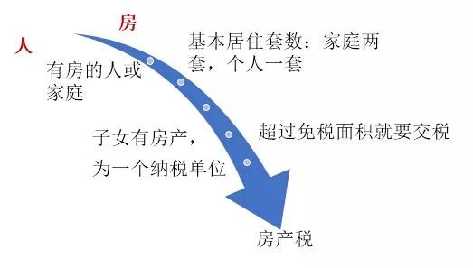 全面解析房产税包括哪些内容