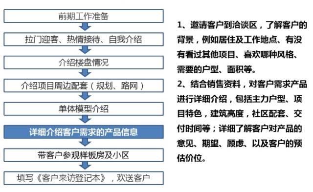 五个月流产流程及注意事项