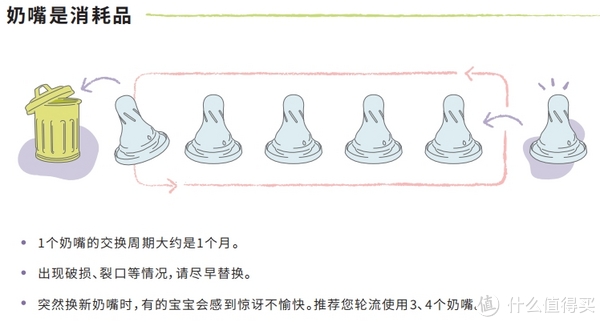 十字型奶嘴适合几个月宝宝，专业解读婴儿喂养器具选择