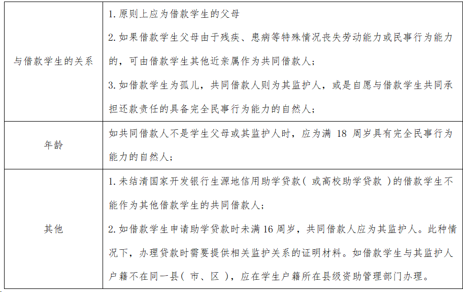 广东省学生申请资助报表解析