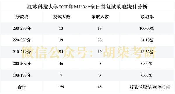 澳门知识专家视角下的江苏科技考研分数分析