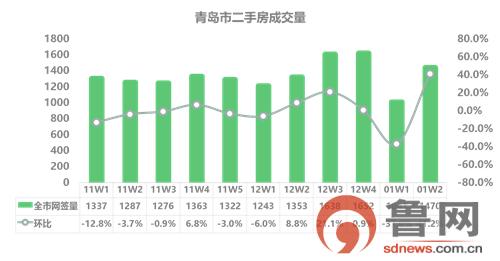 澳门专家解读平度房产网二手房市场现状与趋势