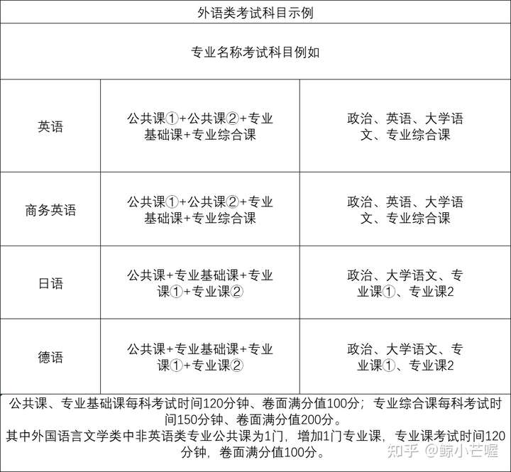 广东省专插本英语，澳门视角下的深度探讨