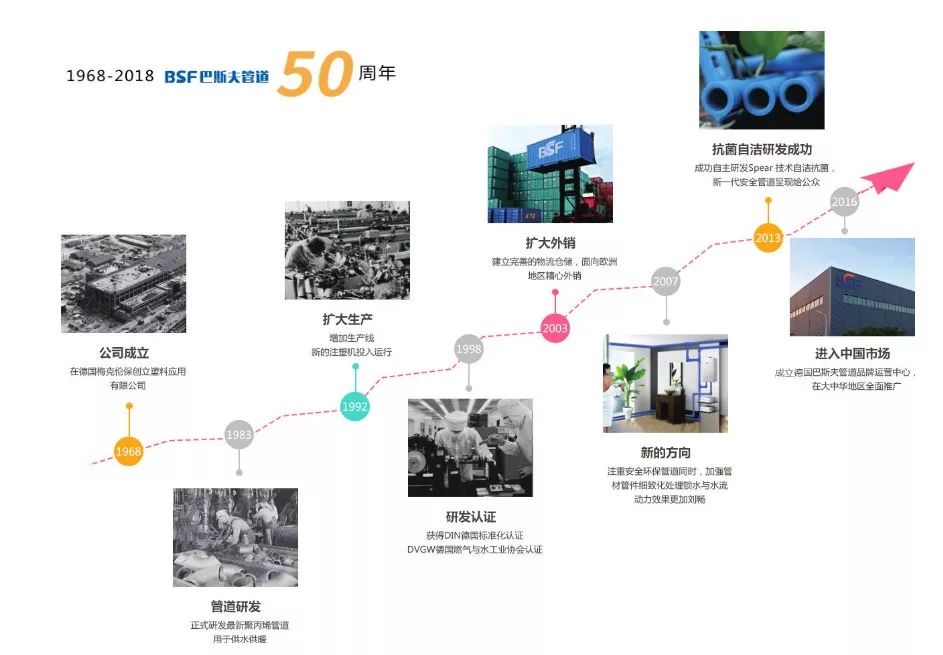 广东巴斯夫涂料有限公司，探究其在涂料行业的卓越表现与创新历程