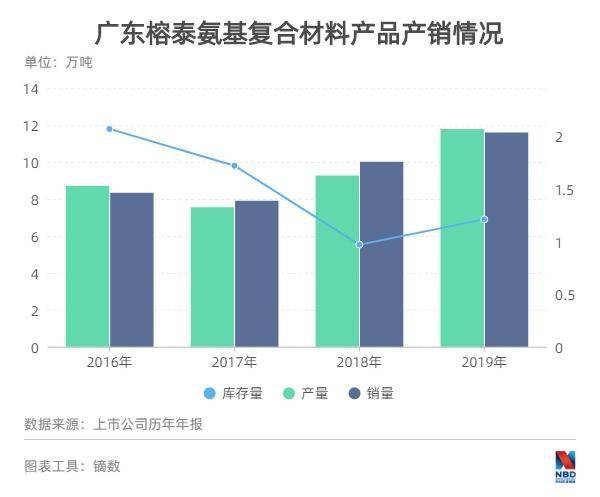 广东桐森建材有限公司，深度解析其在澳门及广东地区的影响力与贡献