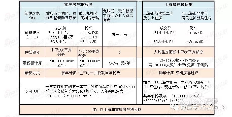 房产税与契税，概念辨析及其实践意义