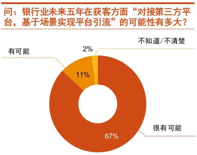 江苏银行金融科技获客策略深度解析