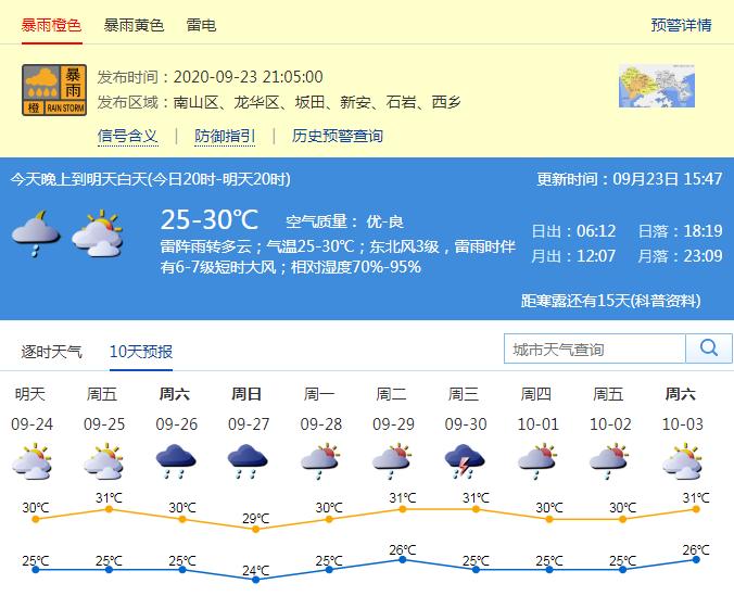 广东省深圳市龙岗区今日天气解析