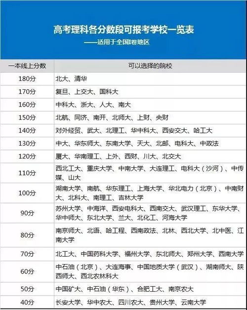 广东省理科高考分数为579分的深度解读与展望