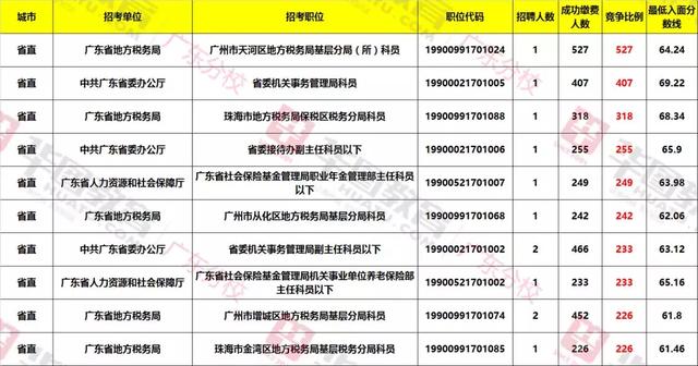 广东省公务员考试职位深度解析与探讨