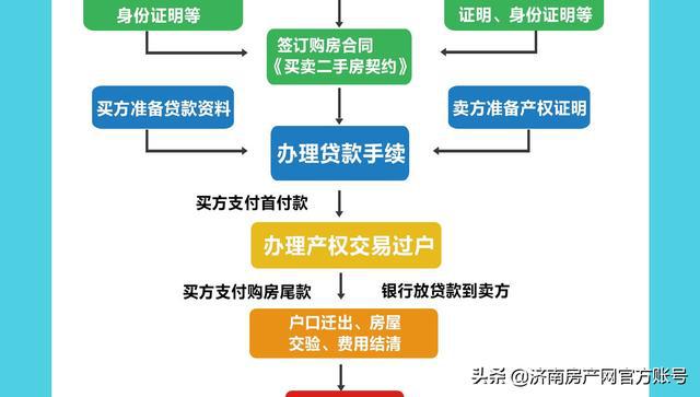 合肥房产过户流程详解