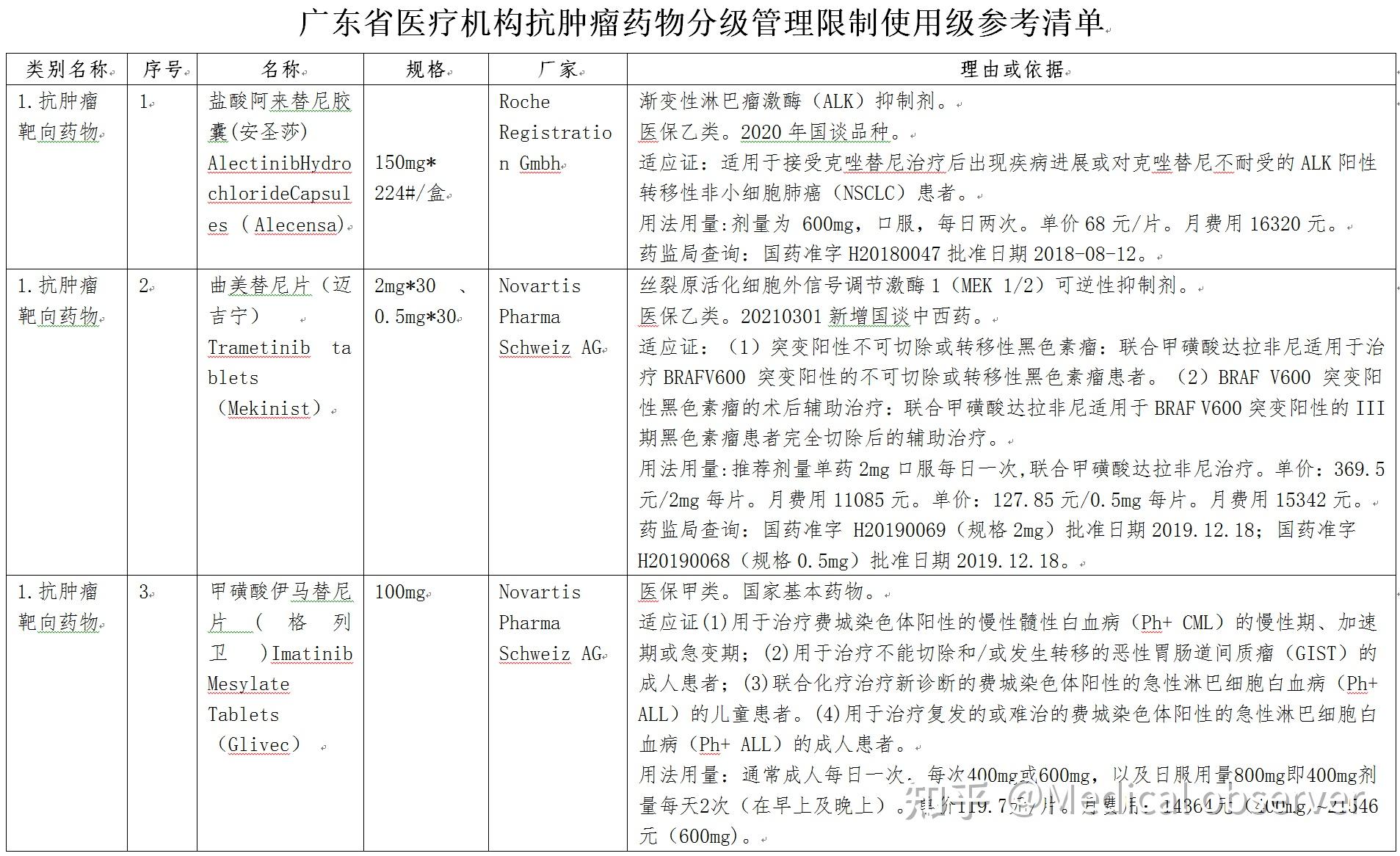 广东省粮库用药标准研究与应用