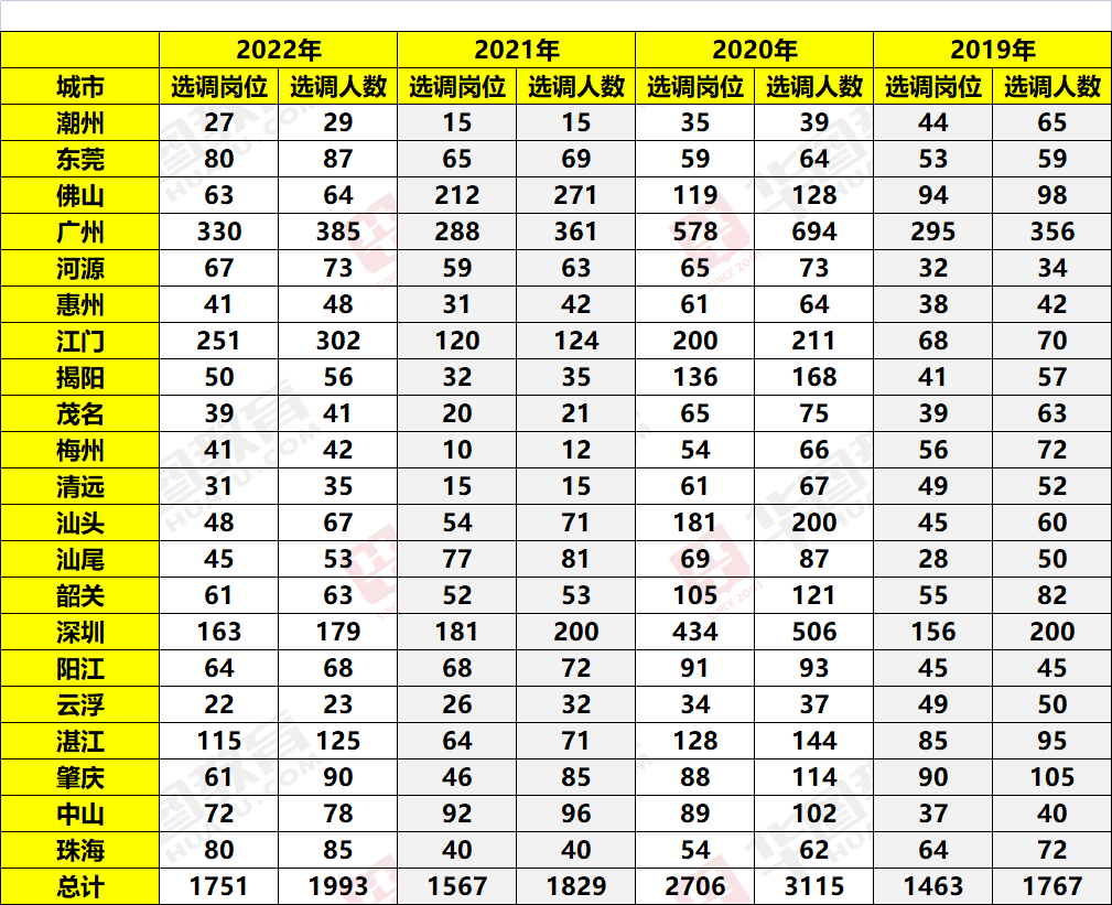 广东省定向选调2019，澳门视角下的深度解读