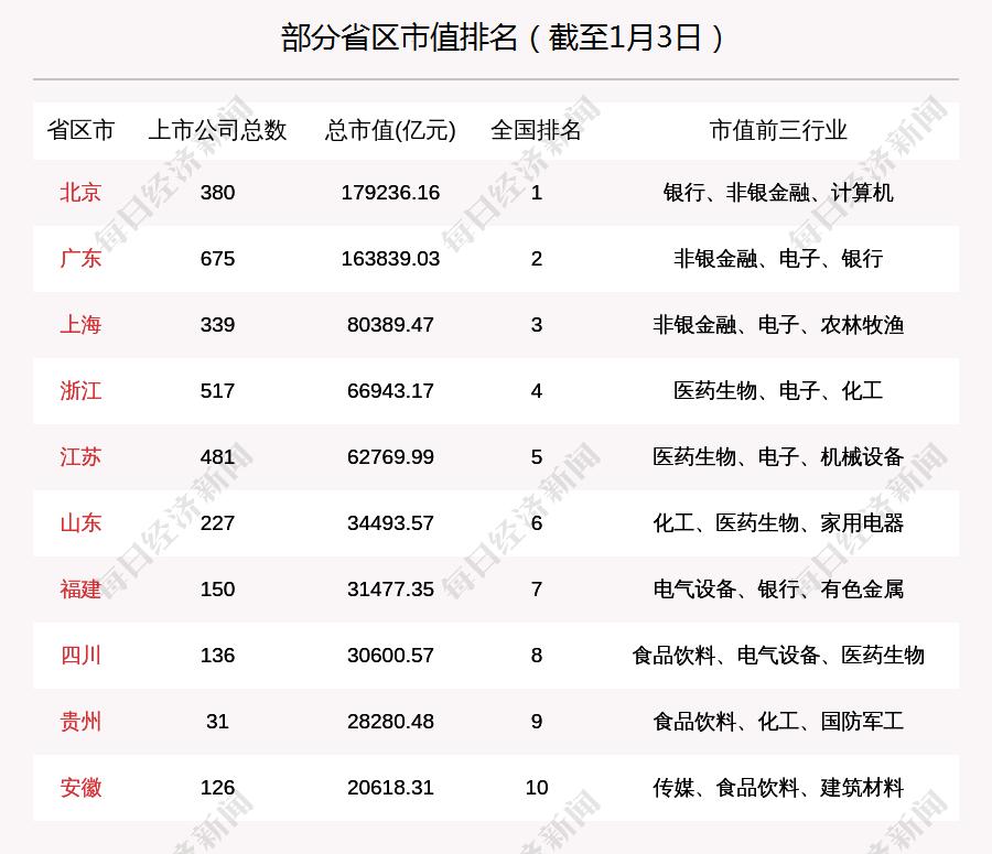 广东化工化工有限公司，探究其在澳门及周边的地位与影响