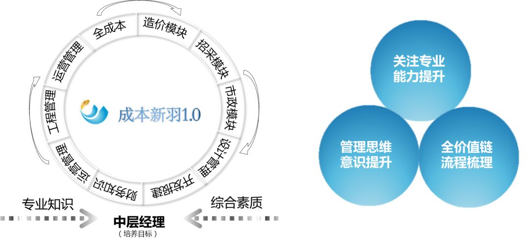 广东省骨干培育公司与澳门知识领域的协同发展