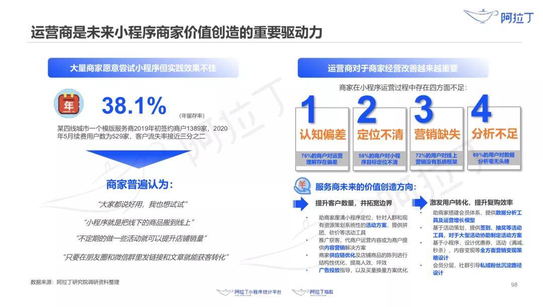 澳门房产众筹网站的创新与发展