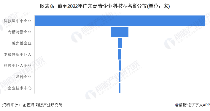 广东省工业电价分析与展望，澳门视角