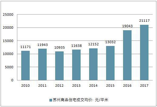 广州市房产信息网查询，深度解析与实际应用