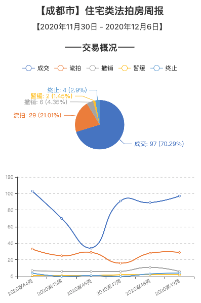 澳门专家解读，成都房产拍卖现象及其影响