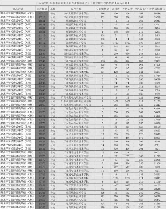 广东省高考录取分数线解析