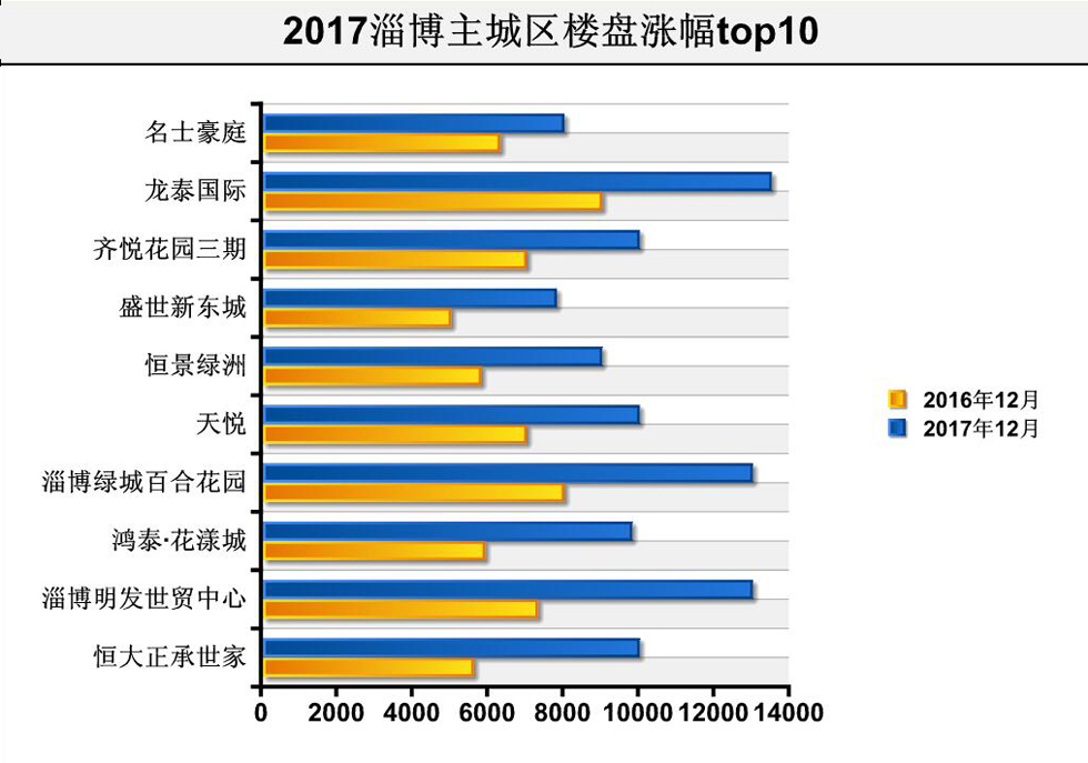 搜狐房产淄博，深度解析与前瞻展望