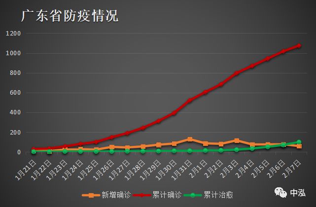 广东省疫情表现，深度分析与展望