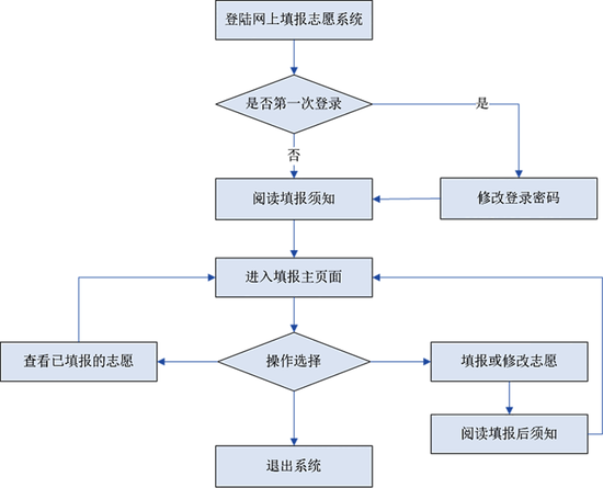 广东省二医院复诊流程详解