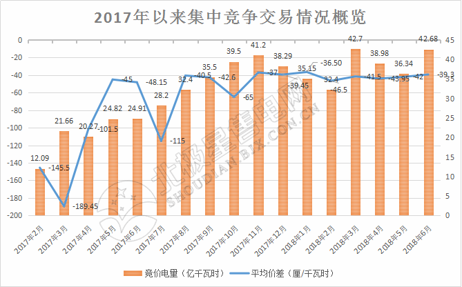 广东省售电公司数量及其市场格局分析