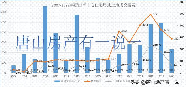 唐山房产信息，深度解析与前瞻展望