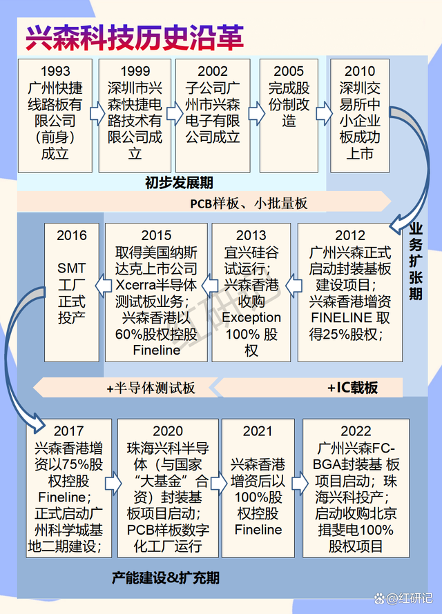 江苏兴森科技，澳门视角的知识解读