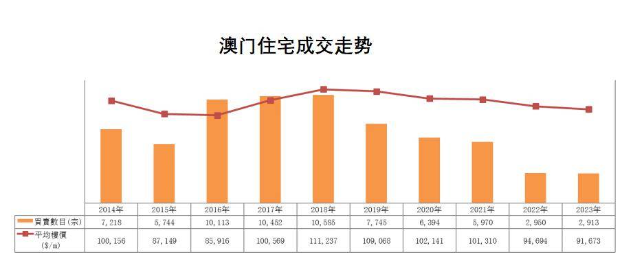 澳门未来房产投资趋势深度解析