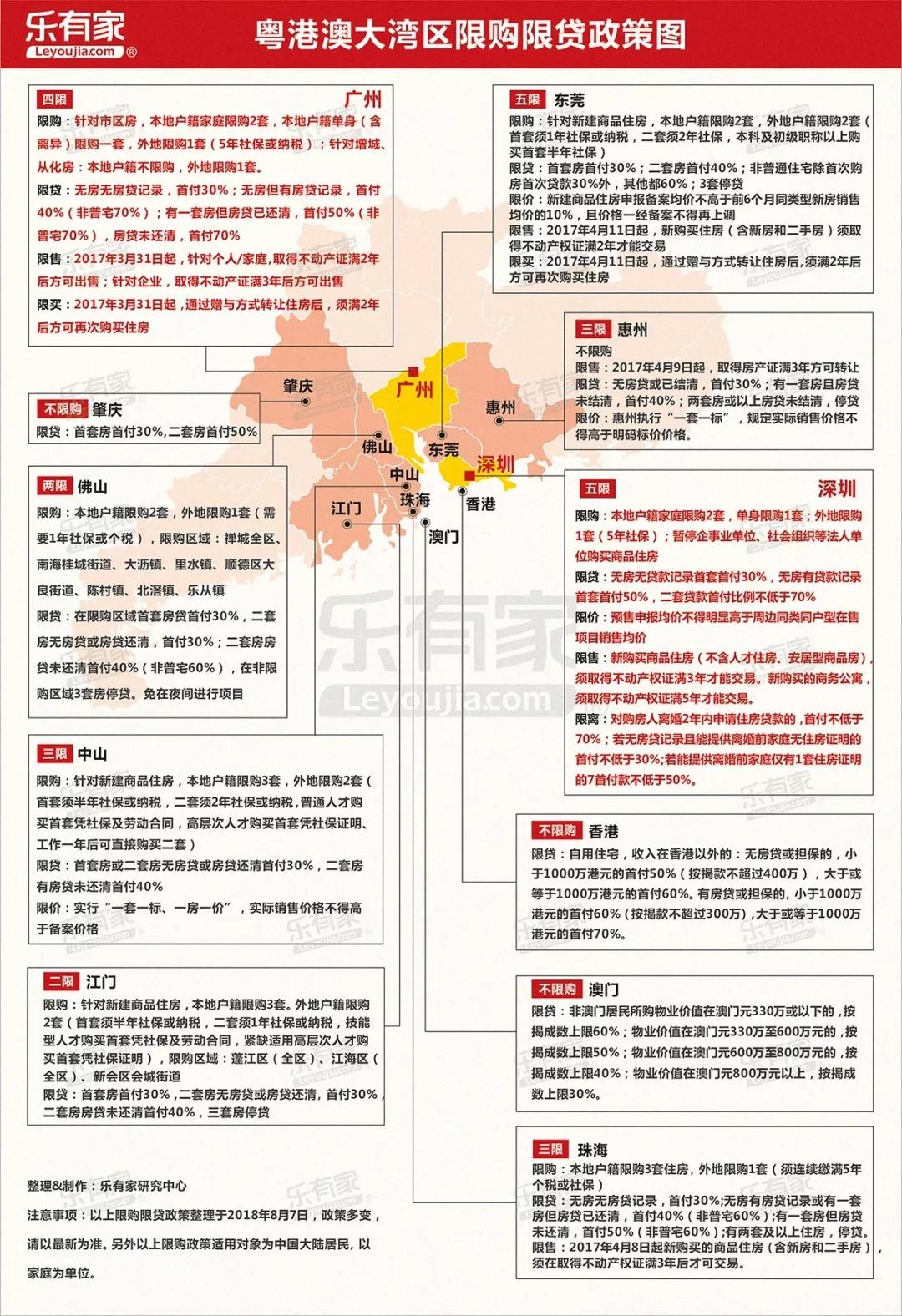 澳门房产限购政策深度解读