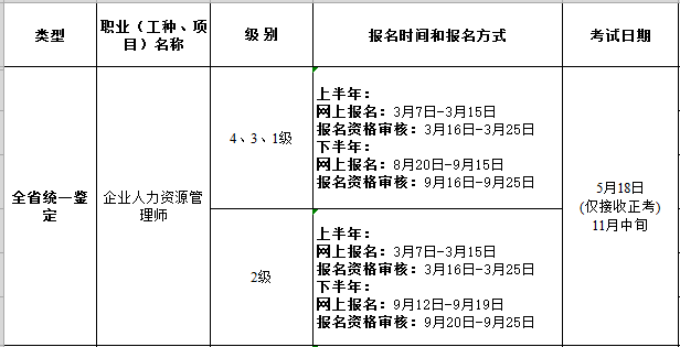 广东省人力资源考试报名指南，流程、准备与注意事项