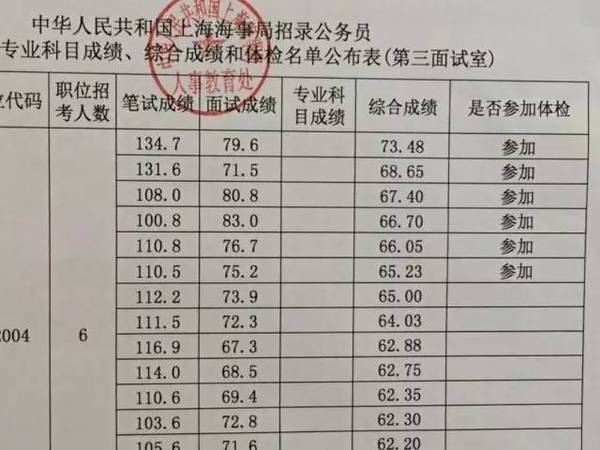 广东省考最低分数线的深度解析