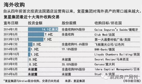 澳门知识专家视角下的海外房产公司排名解析