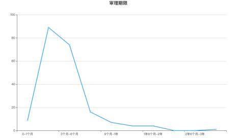 广东省应急听系统在澳门的应用与发展