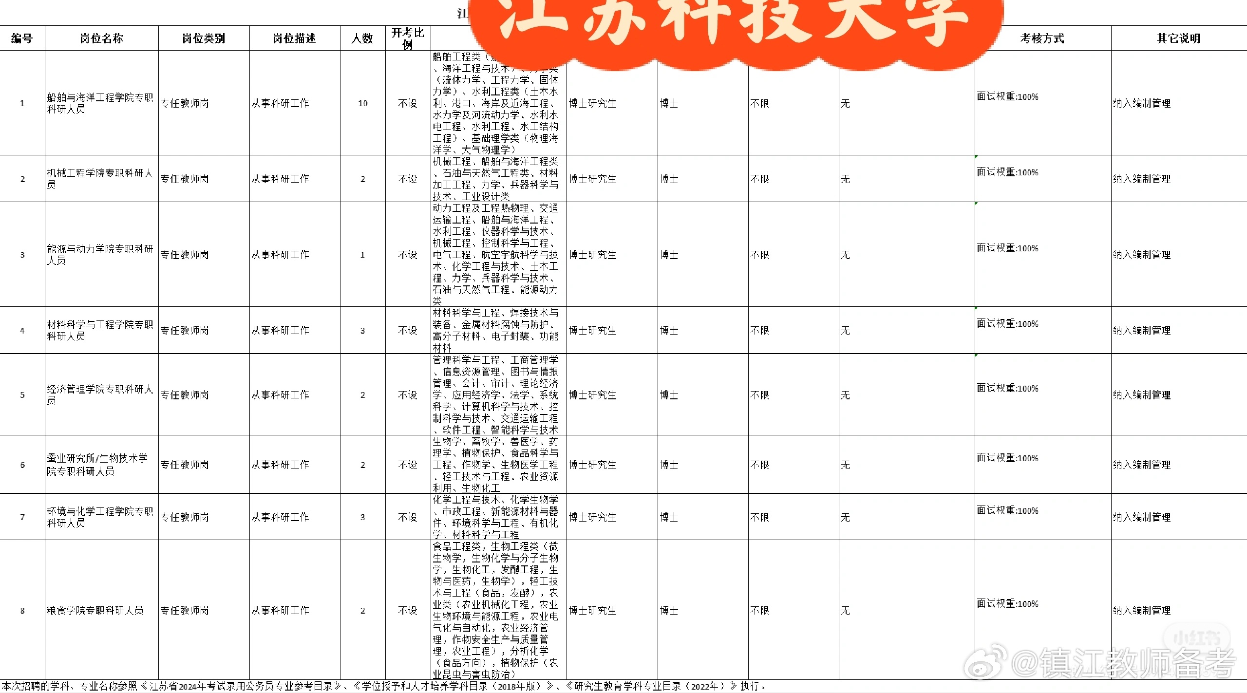 江苏科技大学加分政策的深度解读