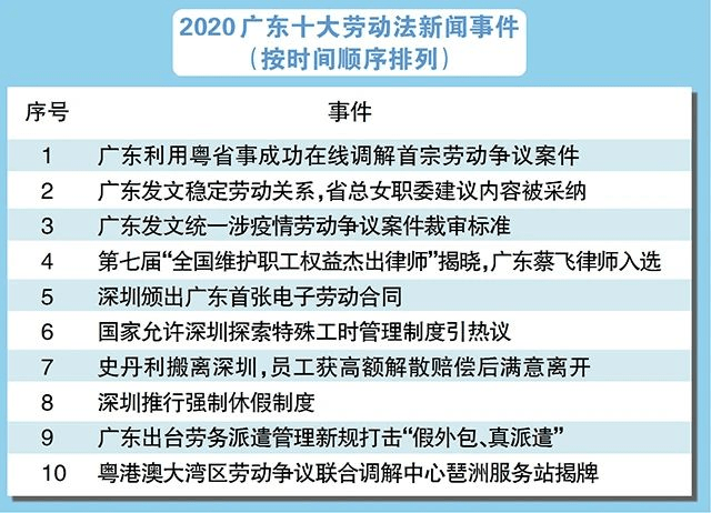 广东省劳动处罚听证制度深度解读