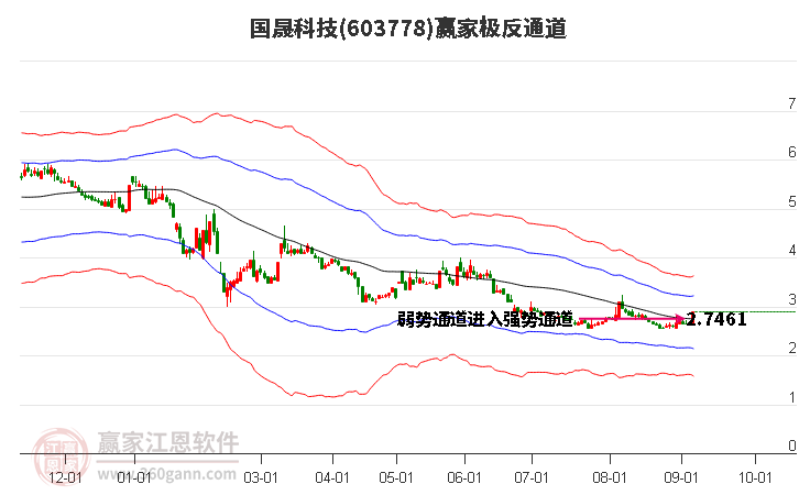 江苏五晟科技股，澳门视角下的深度解析