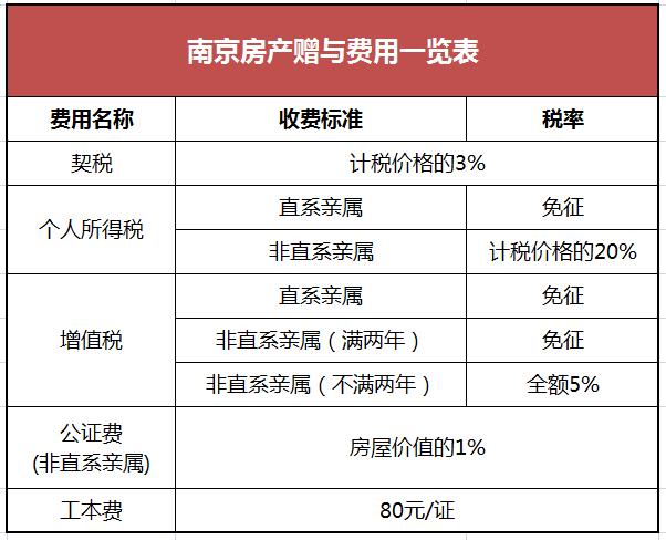 澳门房产过户收费标准详解