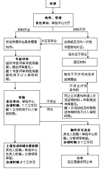 广东省新生儿手续办理流程详解