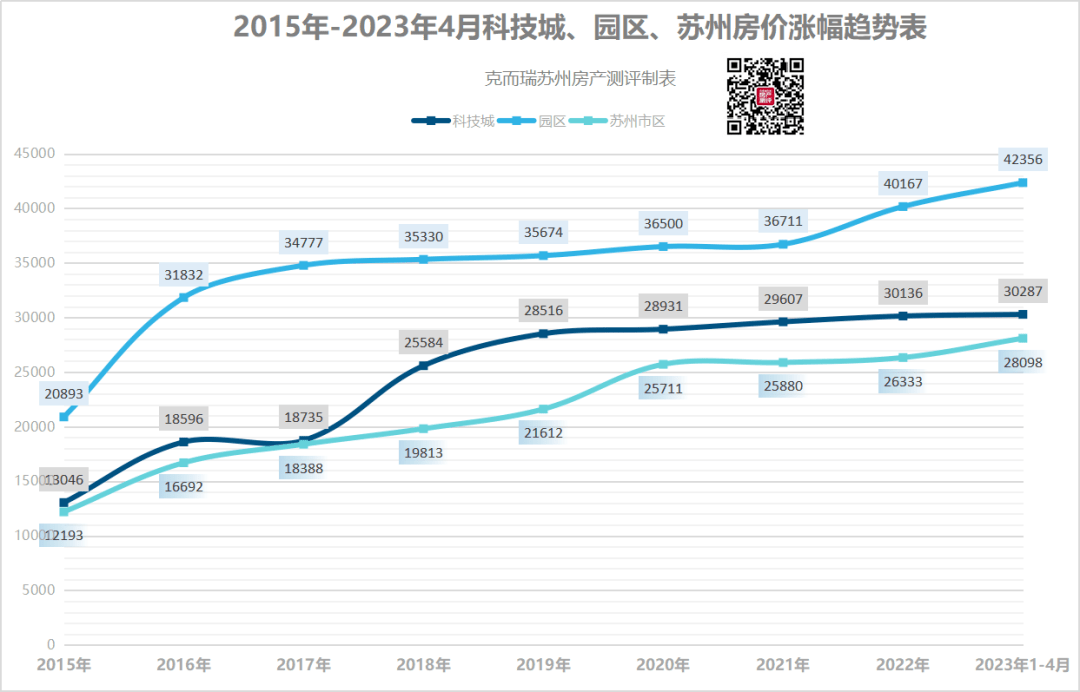 江苏科技城房价现状与展望