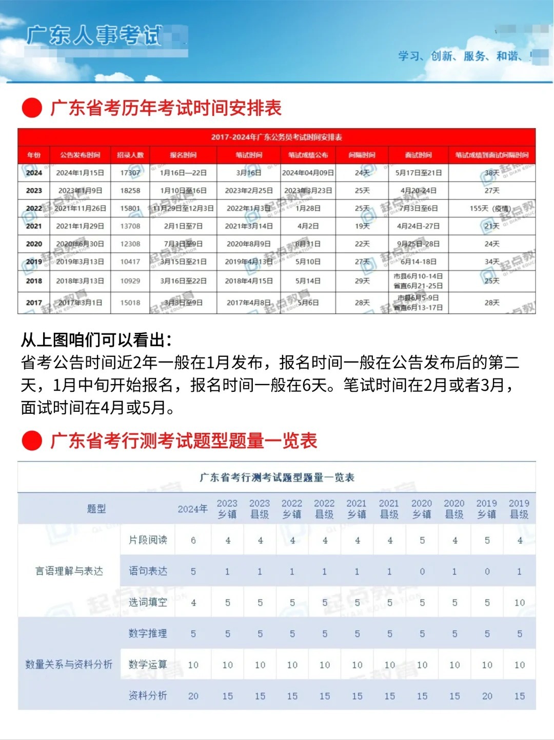 广东省考笔试历年时间，深度分析与展望