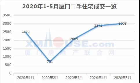 澳门专家解读常德房产二手房市场现状及趋势