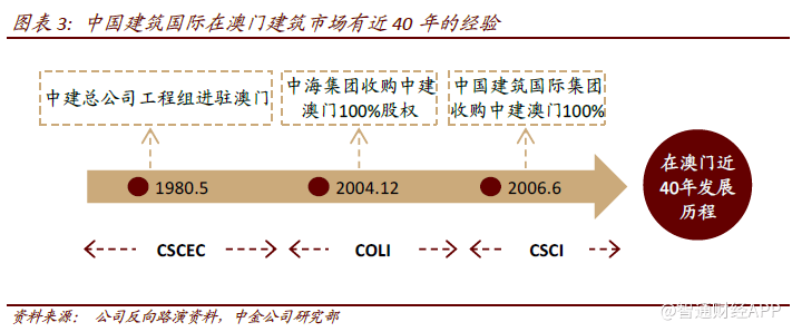 广东成创建设有限公司，深度解析其在澳门及广东地区的建设影响力